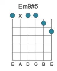 Guitar voicing #0 of the E m9#5 chord